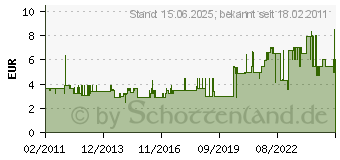 Preistrend fr NEUDORFF - Azet DngeDrops fr Kbeltomaten 40 Stck