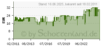 Preistrend fr NEUDORFF - Azet HerbstRasenDnger 10 kg