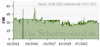 Preistrend fr METABO Sbelsgeblatt 350x1,5mm 6.31917.00