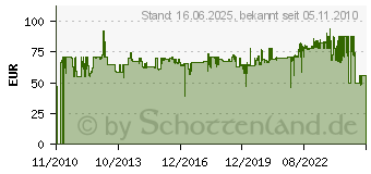 Preistrend fr METABO Schnellspannbohrfutter mit Adapter (6.31921.00)