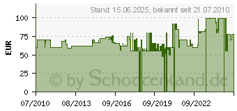 Preistrend fr VINTEC Aluwerkzeugkasten VT 57