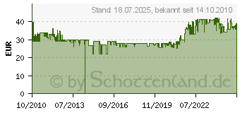 Preistrend fr BRENNENSTUHL Gummikabel IP 44 mit Wandhalter, 25 m, schwarz (1161470)