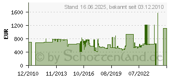 Preistrend fr GROHE 3-Loch Einhand-Wannenkombination Unterbau fr Fliesenbankmontage - 33339000 (33339000)