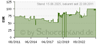 Preistrend fr KERAMAG 4 U WC-Sitz mit Deckel - 574400000 (574400000)