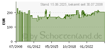 Preistrend fr VAILLANT VEK 5 L ws/gr - Kochendwassergert VEK 5 L ws/gr VEK5LWS/GR