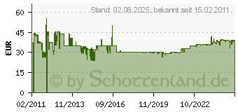 Preistrend fr REV RITTER GMBH ELEKTRO-ELEKTRON GmbH Elektro-Elektron REV Ritter Bewegungsmelder Mc Sensor 360 75362103