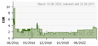 Preistrend fr DELOCK - Digitales Audio-Kabel (optisch) - TOSLINK (M) - TOSLINK (M) - 1,0m - Schwarz (82887) 82887[1129]