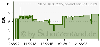 Preistrend fr BURG WCHTER Trfeststeller TF 125 NI (TF 125 NI SB)