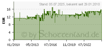 Preistrend fr TECHNOLINE Proficell/Technoline TX 29 DT-HT Aussens TX 29 DT-HT