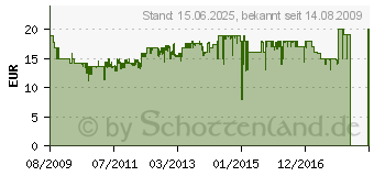 Preistrend fr SteelSeries 4HD Gaming Mauspad