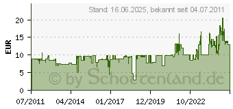 Preistrend fr SWIRL A 07 NEUTRALIZAIR