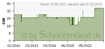 Preistrend fr CELEXON Softcase / Tasche fr Stativ-Leinwand 219 cm 1090161 (1090161)