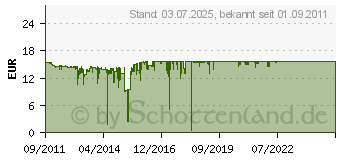 Preistrend fr CANON CL-541 farbig 5227B005