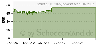 Preistrend fr CHERRY G80-3000 Deutschland - MX Blue - Schwarz (G80-3000LSCDE-2)