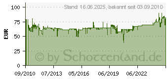 Preistrend fr HUMAX 65 Professional anthrazit - 65cm Spiegel - E0764