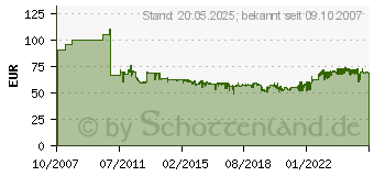 Preistrend fr BRENNENSTUHL Kabeltrommel Garant E290 40m H07RN-F3G1.5 Duo-S-System, 3-fach Steckdose 4007123021581