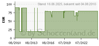 Preistrend fr CELEXON Wandhalterung Multicel WM800