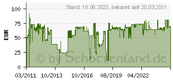 Preistrend fr VISION TM-1200 - Universelle Projektor-Deckenkonsole TM-1200