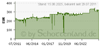 Preistrend fr ATEN KH1508A (schwarz)