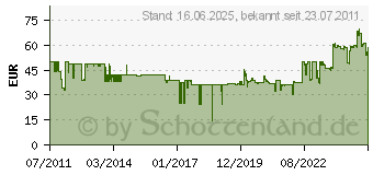 Preistrend fr CLICKTRONIC Casual VGA Verbindungskabel, 10,00m 70355[4858]