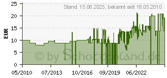 Preistrend fr SCHLORI Badminton- Trainings- und Centerblle, Victor, Nylon 1000 silbe, gelb, Gr,1 (008/7/0)