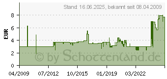 Preistrend fr REV 3-fach Adapter mit Schalter schwarz 00135171