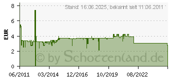 Preistrend fr WENTRONIC Netzadapter Schutzkontaktbuchse auf Sdafrika Stecker