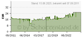 Preistrend fr Canon PG-540 XL schwarz (5222B005)