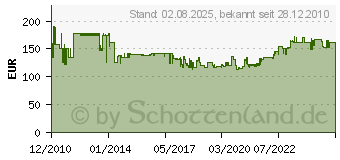 Preistrend fr PAPERFLOW Sortierst. 803.02 grau (044148)