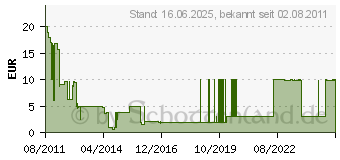 Preistrend fr ICEBERG INTERACTIVE PC (OR) - FSK 16 Jahre - Koch Media KOCH ECD665026D