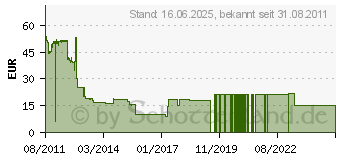 Preistrend fr COREL PAINTSHOP PRO X4 PSPX4DEMB