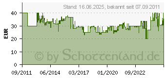 Preistrend fr ROTHENBERGER 7tlg. Gasltgert Rofix Set 1800 035513