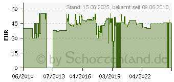 Preistrend fr VALERA ManiSwiss Travel Reise-Manikre-/Pedikre-Set 60-651.03