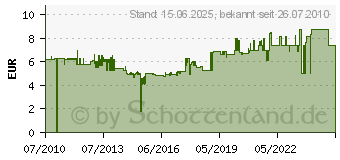 Preistrend fr CARSON 500013512 TRUCK-LAMPEN UND LEUCHTEN 13512 (500013512)