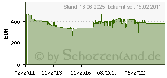 Preistrend fr FLEX Stemmhammer Dh 5 Sds-Max 365920 (365920)