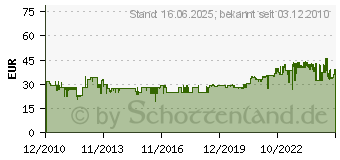 Preistrend fr STEINEL dmmerungsschalter Katelyn Zubehr - schwarz 550516