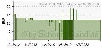 Preistrend fr ZOMO CD Medium Half Farbe: grn