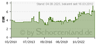 Preistrend fr GENIE Tischrechner 540