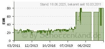 Preistrend fr Geisterjagd (678452678452)