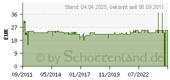 Preistrend fr BOGNER Kniglich Bayerisches Amtsgericht Folgen 33-36