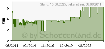 Preistrend fr NONAME Reisestecker Typ G (UK) - Schuko CEE 7/4 St/Bu 95307[3057]