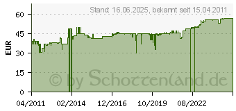 Preistrend fr BACHMANN 331.014 - Steckdosenleiste 6f. 6xSchuko SS 331.014 - 331.014