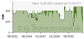 Preistrend fr OEHLBACH XXL Transmission Ultra 750