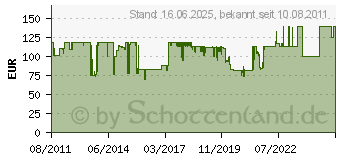 Preistrend fr OEHLBACH XXL Transmission Ultra S 320