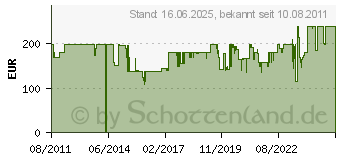 Preistrend fr OEHLBACH XXL Transmission Ultra S 750