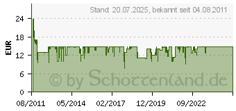 Preistrend fr KLEIN-TOYS Theo Klein - Bosch Kreissge 752C3F91 (8421[4464])