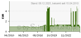 Preistrend fr ARTDECO Accessoires Applikator (1.0 Stck) 4019674060162
