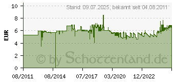 Preistrend fr TFA DOSTMANN Puck Timer Anthrazit 38-1028-10 (38.1028.10)