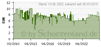 Preistrend fr BOSCH Schleifplatte fr Deltaschleifer 2608000211 (2608000211)