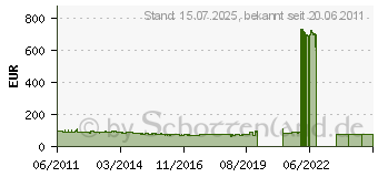 Preistrend fr Dunlop Sportmax Roadsmart 120/60ZR17 55W